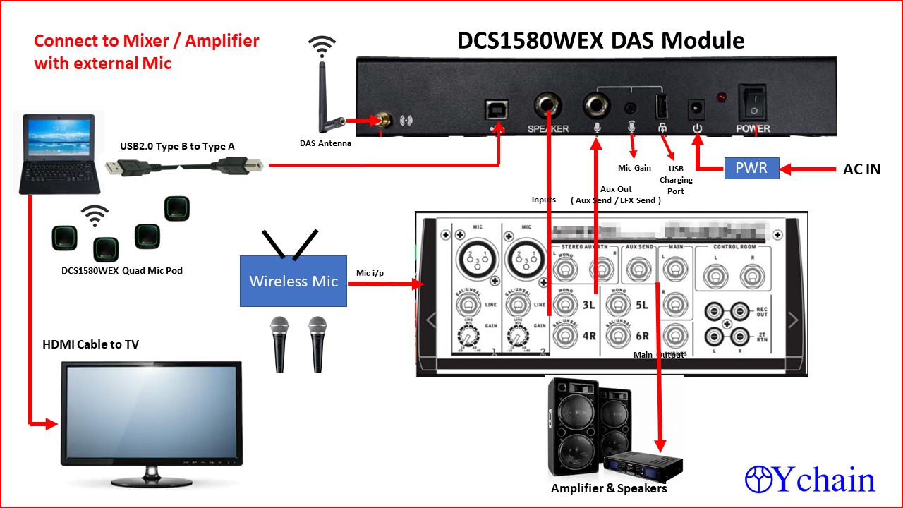 YCHAIN DCS1580WEX connecttomixer